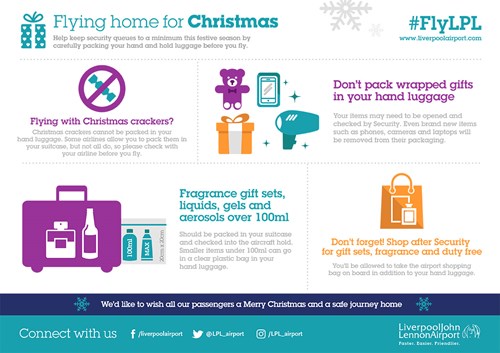 Flying home for Christmas? Pack carefully before you fly.